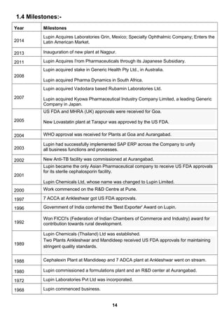1.4 Milestones:-
Year Milestones
2014
Lupin Acquires Laboratories Grin, Mexico; Specialty Ophthalmic Company; Enters the
Latin American Market.
2013 Inauguration of new plant at Nagpur.
2011 Lupin Acquires I'rom Pharmaceuticals through its Japanese Subsidiary.
2008
Lupin acquired stake in Generic Health Pty Ltd., in Australia.
Lupin acquired Pharma Dynamics in South Africa.
2007
Lupin acquired Vadodara based Rubamin Laboratories Ltd.
Lupin acquired Kyowa Pharmaceutical Industry Company Limited, a leading Generic
Company in Japan.
2005
US FDA and MHRA (UK) approvals were received for Goa.
New Lovastatin plant at Tarapur was approved by the US FDA.
2004 WHO approval was received for Plants at Goa and Aurangabad.
2003
Lupin had successfully implemented SAP ERP across the Company to unify
all business functions and processes.
2002 New Anti-TB facility was commissioned at Aurangabad.
2001
Lupin became the only Asian Pharmaceutical company to receive US FDA approvals
for its sterile cephalosporin facility.
Lupin Chemicals Ltd, whose name was changed to Lupin Limited.
2000 Work commenced on the R&D Centre at Pune.
1997 7 ACCA at Ankleshwar got US FDA approvals.
1996 Government of India conferred the 'Best Exporter' Award on Lupin.
1992
Won FICCI's (Federation of Indian Chambers of Commerce and Industry) award for
contribution towards rural development.
1989
Lupin Chemicals (Thailand) Ltd was established.
Two Plants Ankleshwar and Mandideep received US FDA approvals for maintaining
stringent quality standards.
1988 Cephalexin Plant at Mandideep and 7 ADCA plant at Ankleshwar went on stream.
1980 Lupin commissioned a formulations plant and an R&D center at Aurangabad.
1972 Lupin Laboratories Pvt Ltd was incorporated.
1968 Lupin commenced business.
14
 