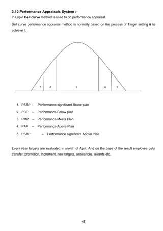 3.10 Performance Appraisals System :-
In Lupin Bell curve method is used to do performance appraisal.
Bell curve performance appraisal method is normally based on the process of Target setting & to
achieve it.
1. PSBP – Performance significant Below plan
2. PBP – Performance Below plan
3. PMP – Performance Meets Plan
4. PAP – Performance Above Plan
5. PSAP – Performance significant Above Plan
Every year targets are evaluated in month of April. And on the base of the result employee gets
transfer, promotion, increment, new targets, allowances, awards etc.
47
1 2 3 4 5
 