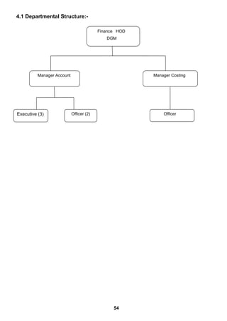 4.1 Departmental Structure:-
54
Finance HOD
DGM
Manager Account Manager Costing
Executive (3) Officer (2) Officer
 