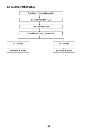 6.1 Departmental Structure
68
President- Technical operation
Sr. Vice President- Q.A
Vice President- Q.A
DGM- Head Quality (Ankleshwar)
Sr. Manager Sr. Manager
Executive & officer Executive & officer
 