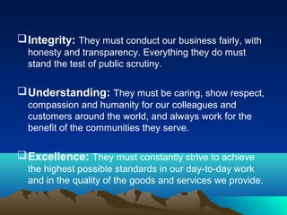 Integrity: They must conduct our business fairly, with
honesty and transparency. Everything they do must
stand the test of public scrutiny.
Understanding: They must be caring, show respect,
compassion and humanity for our colleagues and
customers around the world, and always work for the
benefit of the communities they serve.
Excellence: They must constantly strive to achieve
the highest possible standards in our day-to-day work
and in the quality of the goods and services we provide.
 