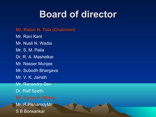 Board of directorBoard of director
Mr. Ratan N. Tata (Chairman)
Mr. Ravi Kant
Mr. Nusli N. Wadia
Mr. S. M. Palia
Dr. R. A. Mashelkar
Mr. Nasser Munjee
Mr. Subodh Bhargava
Mr. V. K. Jairath
Mr. Ranendra Sen
Dr. Ralf Speth.
Mr. Cyrus P. Mistry
Mr. R PisharodyMr
S B Borwankar
 