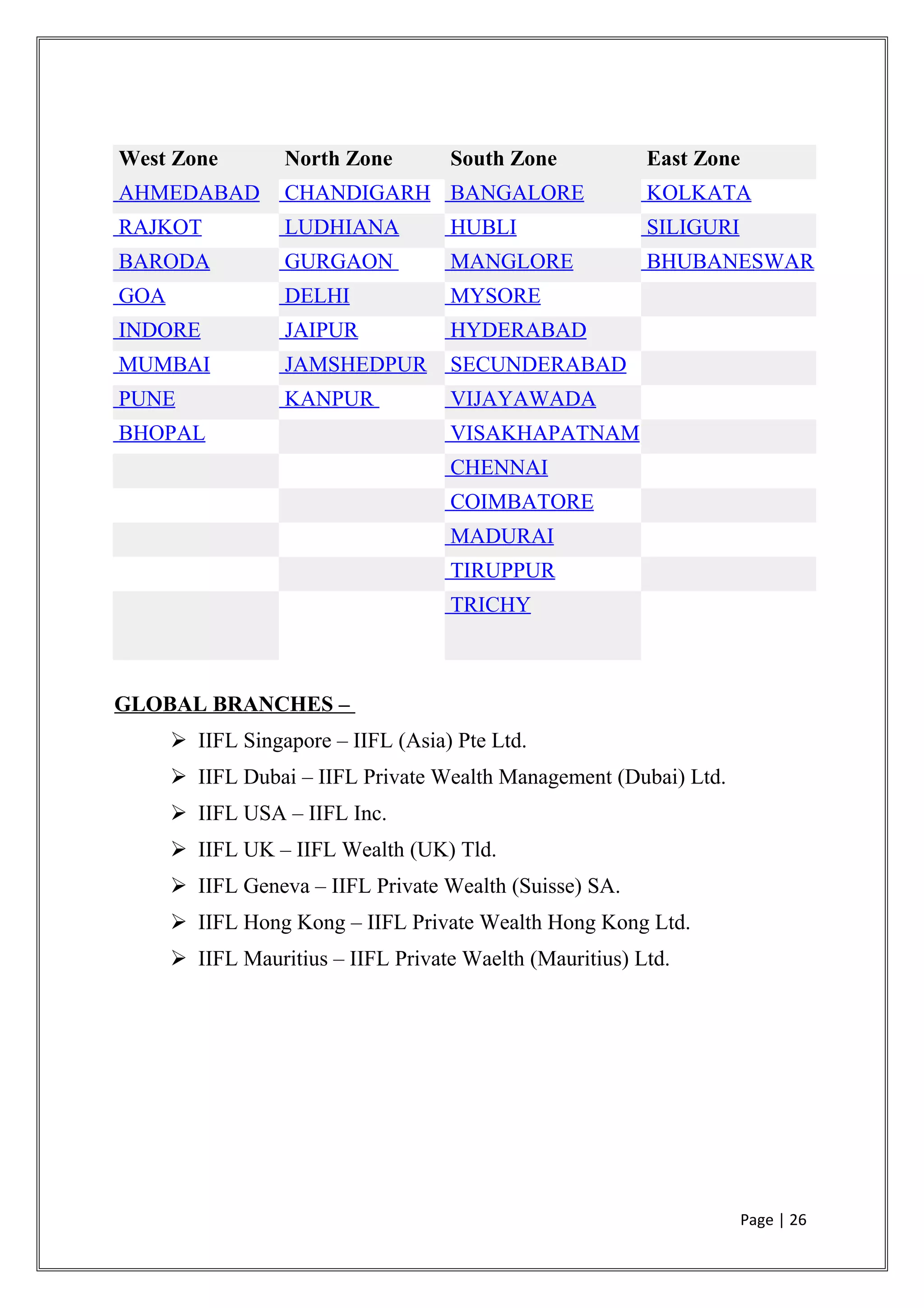 GLOBAL BRANCHES –
 IIFL Singapore – IIFL (Asia) Pte Ltd.
 IIFL Dubai – IIFL Private Wealth Management (Dubai) Ltd.
 IIFL USA – IIFL Inc.
 IIFL UK – IIFL Wealth (UK) Tld.
 IIFL Geneva – IIFL Private Wealth (Suisse) SA.
 IIFL Hong Kong – IIFL Private Wealth Hong Kong Ltd.
 IIFL Mauritius – IIFL Private Waelth (Mauritius) Ltd.
Page | 26
West Zone North Zone South Zone East Zone
AHMEDABAD CHANDIGARH BANGALORE KOLKATA
RAJKOT LUDHIANA HUBLI SILIGURI
BARODA GURGAON MANGLORE BHUBANESWAR
GOA DELHI MYSORE
INDORE JAIPUR HYDERABAD
MUMBAI JAMSHEDPUR SECUNDERABAD
PUNE KANPUR VIJAYAWADA
BHOPAL VISAKHAPATNAM
CHENNAI
COIMBATORE
MADURAI
TIRUPPUR
TRICHY
 