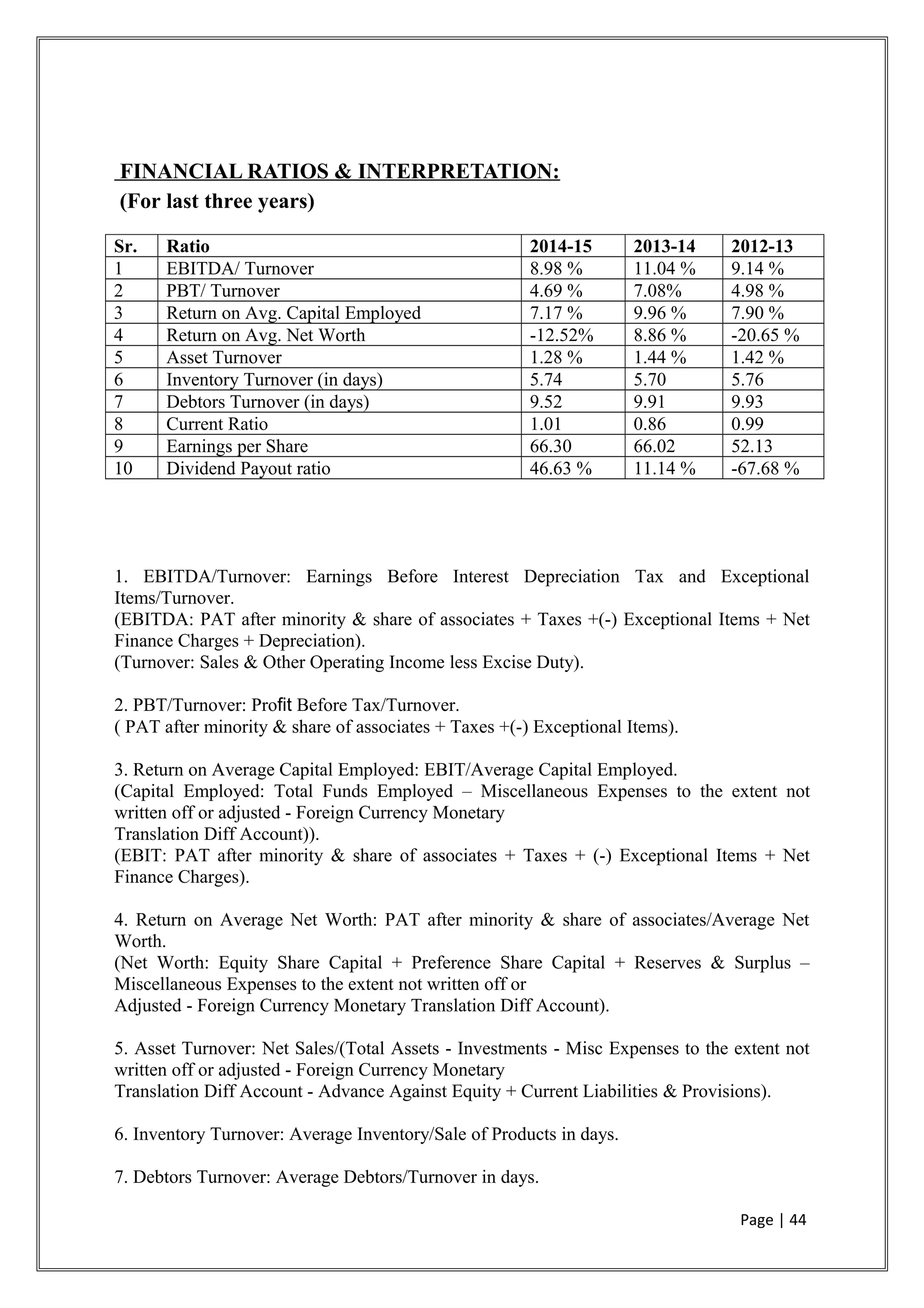 FINANCIAL RATIOS & INTERPRETATION:
(For last three years)
Sr. Ratio 2014-15 2013-14 2012-13
1 EBITDA/ Turnover 8.98 % 11.04 % 9.14 %
2 PBT/ Turnover 4.69 % 7.08% 4.98 %
3 Return on Avg. Capital Employed 7.17 % 9.96 % 7.90 %
4 Return on Avg. Net Worth -12.52% 8.86 % -20.65 %
5 Asset Turnover 1.28 % 1.44 % 1.42 %
6 Inventory Turnover (in days) 5.74 5.70 5.76
7 Debtors Turnover (in days) 9.52 9.91 9.93
8 Current Ratio 1.01 0.86 0.99
9 Earnings per Share 66.30 66.02 52.13
10 Dividend Payout ratio 46.63 % 11.14 % -67.68 %
1. EBITDA/Turnover: Earnings Before Interest Depreciation Tax and Exceptional
Items/Turnover.
(EBITDA: PAT after minority & share of associates + Taxes +(-) Exceptional Items + Net
Finance Charges + Depreciation).
(Turnover: Sales & Other Operating Income less Excise Duty).
2. PBT/Turnover: Profit Before Tax/Turnover.
( PAT after minority & share of associates + Taxes +(-) Exceptional Items).
3. Return on Average Capital Employed: EBIT/Average Capital Employed.
(Capital Employed: Total Funds Employed – Miscellaneous Expenses to the extent not
written off or adjusted - Foreign Currency Monetary
Translation Diff Account)).
(EBIT: PAT after minority & share of associates + Taxes + (-) Exceptional Items + Net
Finance Charges).
4. Return on Average Net Worth: PAT after minority & share of associates/Average Net
Worth.
(Net Worth: Equity Share Capital + Preference Share Capital + Reserves & Surplus –
Miscellaneous Expenses to the extent not written off or
Adjusted - Foreign Currency Monetary Translation Diff Account).
5. Asset Turnover: Net Sales/(Total Assets - Investments - Misc Expenses to the extent not
written off or adjusted - Foreign Currency Monetary
Translation Diff Account - Advance Against Equity + Current Liabilities & Provisions).
6. Inventory Turnover: Average Inventory/Sale of Products in days.
7. Debtors Turnover: Average Debtors/Turnover in days.
Page | 44
 