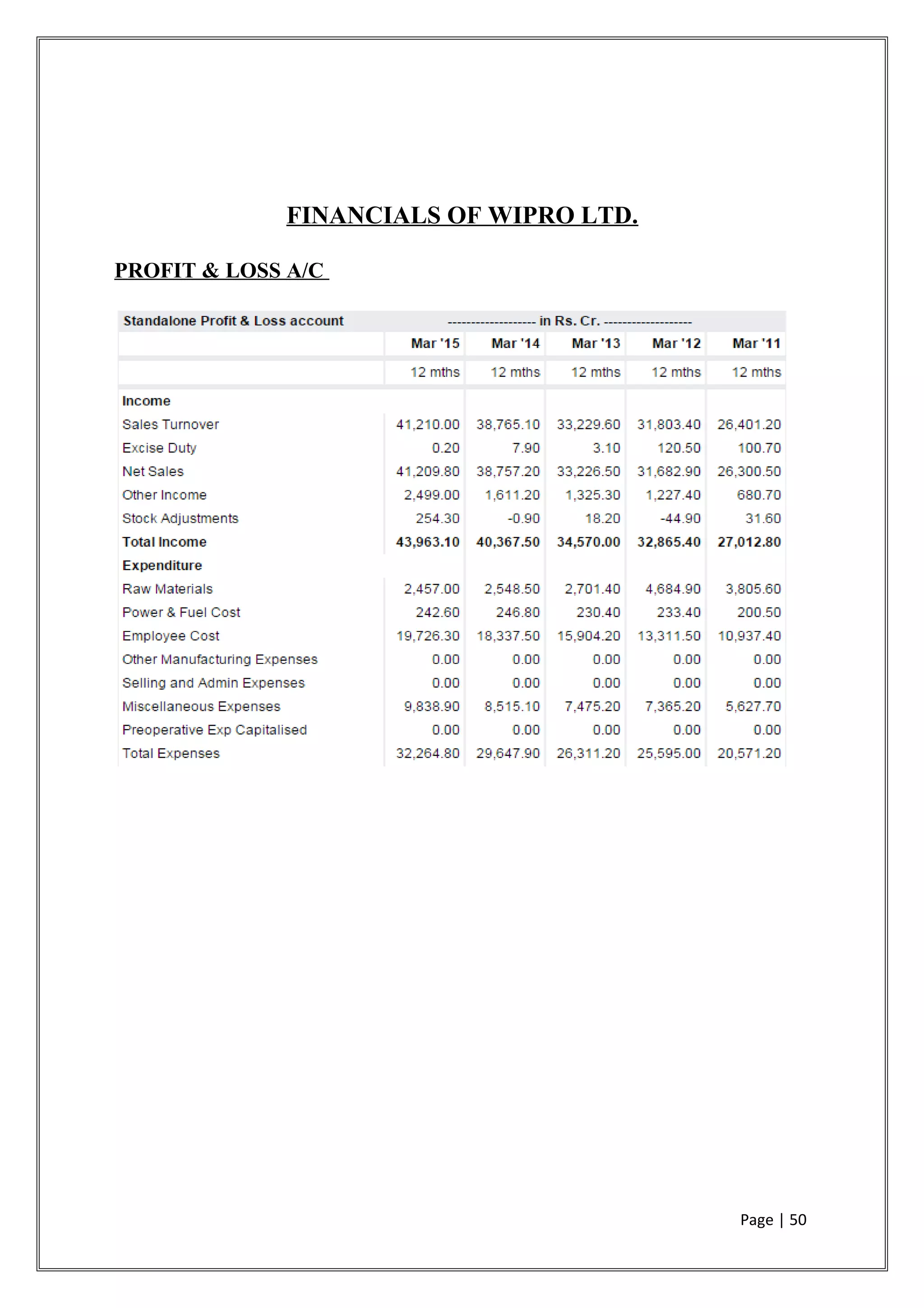 FINANCIALS OF WIPRO LTD.
PROFIT & LOSS A/C
Page | 50
 