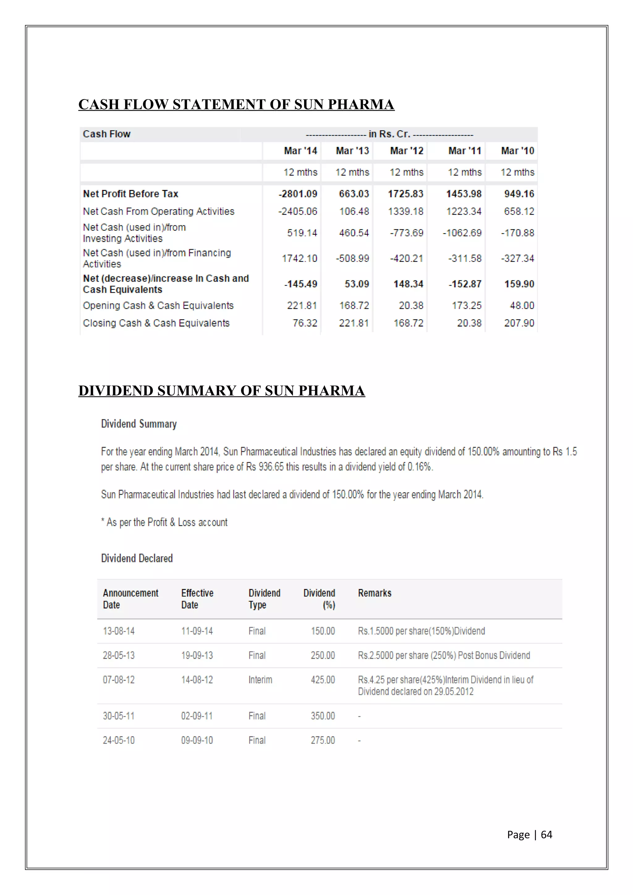 CASH FLOW STATEMENT OF SUN PHARMA
DIVIDEND SUMMARY OF SUN PHARMA
Page | 64
 