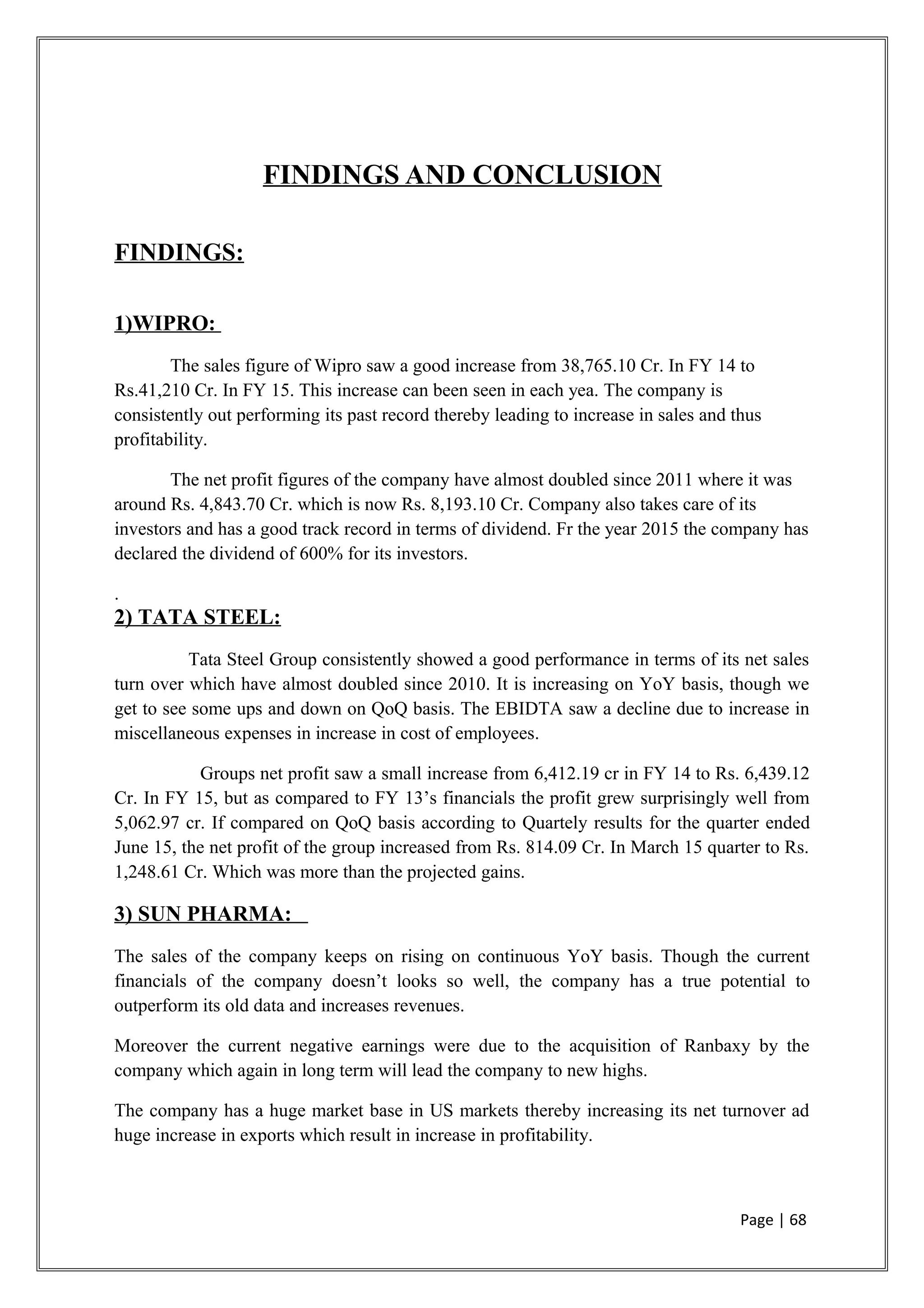 FINDINGS AND CONCLUSION
FINDINGS:
1)WIPRO:
The sales figure of Wipro saw a good increase from 38,765.10 Cr. In FY 14 to
Rs.41,210 Cr. In FY 15. This increase can been seen in each yea. The company is
consistently out performing its past record thereby leading to increase in sales and thus
profitability.
The net profit figures of the company have almost doubled since 2011 where it was
around Rs. 4,843.70 Cr. which is now Rs. 8,193.10 Cr. Company also takes care of its
investors and has a good track record in terms of dividend. Fr the year 2015 the company has
declared the dividend of 600% for its investors.
.
2) TATA STEEL:
Tata Steel Group consistently showed a good performance in terms of its net sales
turn over which have almost doubled since 2010. It is increasing on YoY basis, though we
get to see some ups and down on QoQ basis. The EBIDTA saw a decline due to increase in
miscellaneous expenses in increase in cost of employees.
Groups net profit saw a small increase from 6,412.19 cr in FY 14 to Rs. 6,439.12
Cr. In FY 15, but as compared to FY 13’s financials the profit grew surprisingly well from
5,062.97 cr. If compared on QoQ basis according to Quartely results for the quarter ended
June 15, the net profit of the group increased from Rs. 814.09 Cr. In March 15 quarter to Rs.
1,248.61 Cr. Which was more than the projected gains.
3) SUN PHARMA:
The sales of the company keeps on rising on continuous YoY basis. Though the current
financials of the company doesn’t looks so well, the company has a true potential to
outperform its old data and increases revenues.
Moreover the current negative earnings were due to the acquisition of Ranbaxy by the
company which again in long term will lead the company to new highs.
The company has a huge market base in US markets thereby increasing its net turnover ad
huge increase in exports which result in increase in profitability.
Page | 68
 