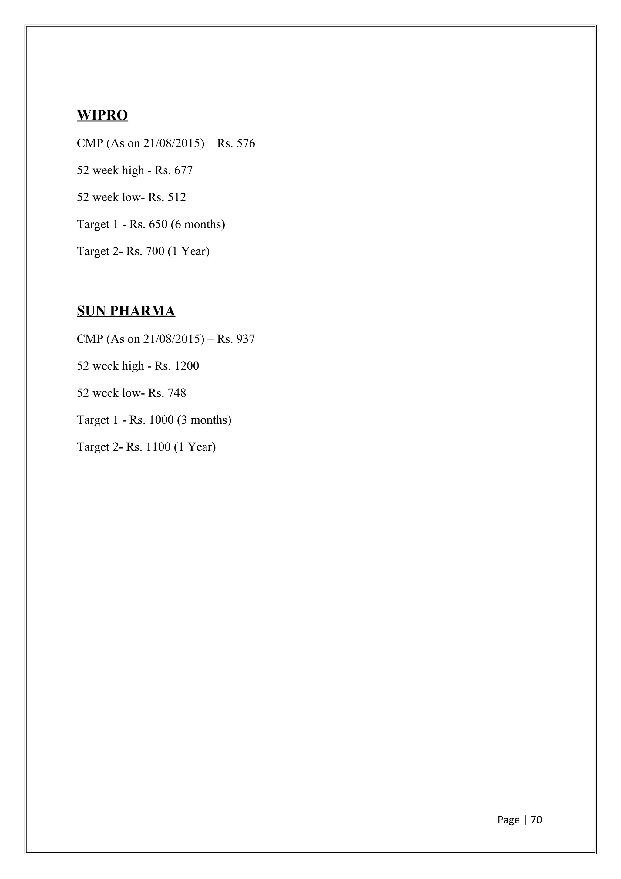 WIPRO
CMP (As on 21/08/2015) – Rs. 576
52 week high - Rs. 677
52 week low- Rs. 512
Target 1 - Rs. 650 (6 months)
Target 2- Rs. 700 (1 Year)
SUN PHARMA
CMP (As on 21/08/2015) – Rs. 937
52 week high - Rs. 1200
52 week low- Rs. 748
Target 1 - Rs. 1000 (3 months)
Target 2- Rs. 1100 (1 Year)
Page | 70
 