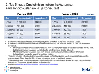2. Top 5 maat: Omatoimisen hoitoon hakeutumisen
sairaanhoitokustannukset ja korvaukset
Vuonna 2021
Maa Kustannukset € Korv...