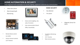 HOME	
  AUTOMATION	
  &	
  SECURITY	
  
Fully	
  integrated	
  home	
  automa;on	
  for	
  security,	
  ligh;ng,	
  appliances	
  control	
  &	
  easy	
  communica;on.	
  
	
  

HOME	
  SECURITY	
  

• 

Video	
  door	
  phone	
  

• 

Door	
  Answering	
  &	
  

• 

Gas	
  detector	
  

Monitoring	
  

• 

Fire	
  alarm	
  

• 

Home	
  control	
  (Ligh;ng	
  ,	
  Gas	
  

• 

valve,	
  Fire	
  alarm)	
  
• 

Inter-­‐communica;on	
  (Guard	
  
Oﬃce,	
  Households)	
  

• 

Remote	
  Device	
  control	
  
via	
  mobile	
  

• 

Various	
  internet	
  contents	
  
via	
  IP	
  network.	
  

• 

Surveillance	
  Monitoring	
  
(	
  CCTV	
  )	
  

• 

24	
  X	
  7	
  Security	
  

• 

Main	
  entrance	
  camera	
  

Magne;c	
  Sensor	
  for	
  
doors	
  

 