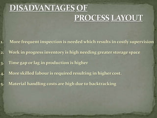 1. More frequent inspection is needed which results in costly supervision
2. Work in progress inventory is high needing greater storage space
3. Time gap or lag in production is higher
4. More skilled labour is required resulting in higher cost.
5. Material handling costs are high due to backtracking
 
