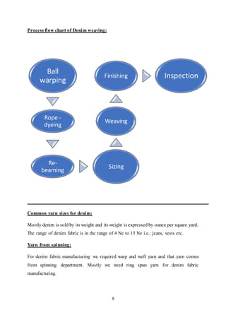 Weaving Flow Chart.pdf Rajby textile weaving report | DOCX