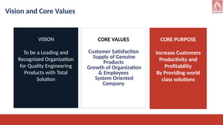 Kpm Values Rajdeep Industrial Products: 30+ Years of Excellence in Engineering ...