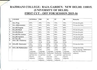 Rajdhani college :- First Cut-off