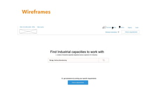 Wireframes
 