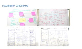 LOWFRIDIITY WIREFRAME
 