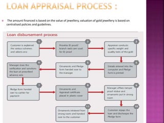  The amount financed is based on the value of jewellery, valuation of gold jewellery is based on
centralised policies and guidelines.
 