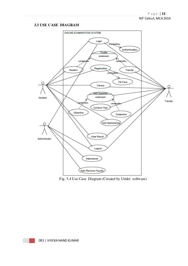 Online examination system use case diagram - oplall