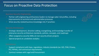 Focus	
  on	
  ProacIve	
  Data	
  ProtecIon
	
  
Business	
  Security	
  Engineering	
  
"   Partner	
  with	
  engineering	
  and	
  business	
  leaders	
  to	
  manage	
  cyber	
  risk	
  proﬁles,	
  including	
  
improvements	
  to	
  technical	
  and	
  administraIve	
  processes	
  
"   Drive	
  security-­‐related	
  business	
  knowledge	
  into	
  IT	
  pracIces	
  
	
  
Security	
  Architecture	
  	
  
"   Strategic	
  development,	
  direcIon	
  segng,	
  evangelizing,	
  and	
  knowledge	
  transfer	
  of	
  
enterprise	
  security	
  architecture	
  standards,	
  policies,	
  concepts,	
  and	
  roadmaps	
  	
  
"   Oien	
  assigned	
  as	
  security	
  SMEs	
  on	
  non-­‐security	
  driven	
  projects	
  
"   Special	
  projects	
  ex.	
  predicIve	
  analyIcs	
  
Compliance	
  
"   Support	
  compliance	
  with	
  laws,	
  regulaIons,	
  industry	
  standards	
  (ex:	
  ISO,	
  ITAR,	
  Privacy,	
  
PCI,	
  HIPAA),	
  and	
  contractual	
  requirements	
  
"   Contract	
  reviews	
  with	
  Legal	
  and	
  Procurement	
  
	
   17	
  
 