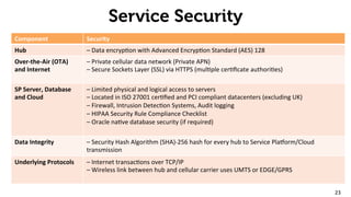 Service Security
Component	
   Security	
  
Hub 	
  	
   –	
  Data	
  encrypIon	
  with	
  Advanced	
  EncrypIon	
  Standard	
  (AES)	
  128	
  
Over-­‐the-­‐Air	
  (OTA)	
  	
  
and	
  Internet	
  	
  
–	
  Private	
  cellular	
  data	
  network	
  (Private	
  APN)	
  
–	
  Secure	
  Sockets	
  Layer	
  (SSL)	
  via	
  HTTPS	
  (mulIple	
  cerIﬁcate	
  authoriIes)	
  
SP	
  Server,	
  Database	
  	
  
and	
  Cloud	
  
–	
  Limited	
  physical	
  and	
  logical	
  access	
  to	
  servers	
  
–	
  Located	
  in	
  ISO	
  27001	
  cerIﬁed	
  and	
  PCI	
  compliant	
  datacenters	
  (excluding	
  UK)	
  
–	
  Firewall,	
  Intrusion	
  DetecIon	
  Systems,	
  Audit	
  logging	
  
–	
  HIPAA	
  Security	
  Rule	
  Compliance	
  Checklist	
  
–	
  Oracle	
  naIve	
  database	
  security	
  (if	
  required)	
  
Data	
  Integrity	
   –	
  Security	
  Hash	
  Algorithm	
  (SHA)-­‐256	
  hash	
  for	
  every	
  hub	
  to	
  Service	
  PlaUorm/Cloud	
  
transmission	
  
Underlying	
  Protocols	
   –	
  Internet	
  transacIons	
  over	
  TCP/IP	
  	
  
–	
  Wireless	
  link	
  between	
  hub	
  and	
  cellular	
  carrier	
  uses	
  UMTS	
  or	
  EDGE/GPRS	
  
23	
  
 