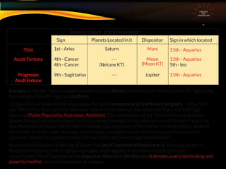 CIRCUITS
INA
HOROSCOPE
Destiny Circuit - Life Environment
Sign Planets Located in it Dispositor Sign in which located
Tithi 1st - Aries Saturn Mars
Ascdt Fortuna
Progresses
AscdtFortune
4th - Cancer
4th - Cancer
9th - Sagittarius 11th - Aquarius
---
(Netune KT)
Moon
(Moon KT)
11th - Aquarius
5th - leo
11th - Aquarius
--- Jupiter
Energies of the 1st Sign are applied to work out the Karma connected with matters of the 9th Sign, using
the matters of the 4th Sign as a platform
1st Sign Aries is rendered extremely powerful by the presence of all the three Energisers – Ishta, Tithi
and Tithi+Ishta. This is a rarity. Moreover Saturn is also present. The dispositor Mars is in 11th Sign
Aquarius (Public Popularity, Aspiration, Ambition). This combination of 1st, 5th and 6th, energised by
Saturn, being so sensitively placed, tests the person through his life. Hence in a short life of 47 years, he
saw the immense power that his family enjoyed , ups and downs of his mother in India’s politics, death of
his brother in an air crash, marriage to a foreigner, a sudden change in his own career from pilot to
politician, a major corruption scandal, fall from ofﬁce and a very tragic assassination.
Ascendant Fortuna in the 4th Sign (Cancer) has the KT position of Neptune in it. This contributed to
foreign connections, inter-religious marriages, and tragedies in the family, including his own
assassination. The KT position of the dispositor Moon is in 5th Sign Leo It denotes a very dominating and
powerful mother, who confers power as a legacy
 