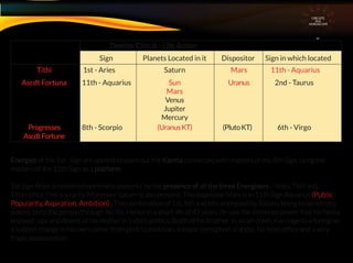 Energies of the 1st Sign are applied to work out the Karma connected with matters of the 8th Sign, using the
matters of the 11th Sign as a platform
1st Sign Aries is rendered extremely powerful by the presence of all the three Energisers – Ishta, Tithi and
Tithi+Ishta. This is a rarity. Moreover Saturn is also present. The dispositor Mars is in 11th Sign Aquarius (Public
Popularity, Aspiration, Ambition) . This combination of 1st, 5th and 6th, energised by Saturn, being so sensitively
placed, tests the person through his life. Hence in a short life of 47 years, he saw the immense power that his family
enjoyed , ups and downs of his mother in India’s politics, death of his brother in an air crash, marriage to a foreigner,
a sudden change in his own career from pilot to politician, a major corruption scandal, fall from ofﬁce and a very
tragic assassination.
CIRCUITS
INA
HOROSCOPE
Destiny Circuit - Life Action
Sign Planets Located in it Dispositor Sign in which located
Tithi 1st - Aries Saturn
Sun
Mars
Venus
Jupiter
Mercury
Mars 11th - Aquarius
Ascdt Fortuna
Progresses
AscdtFortune
11th - Aquarius
8th - Scorpio 6th - Virgo
Uranus 2nd - Taurus
(PlutoKT)(UranusKT)
 
