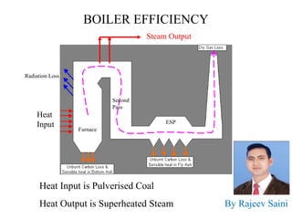 Heat
Input
Radiation Loss
Steam Output
BOILER EFFICIENCY
Heat Input is Pulverised Coal
Heat Output is Superheated Steam By Rajeev Saini
Furnace
Second
Pass
ESP
 
