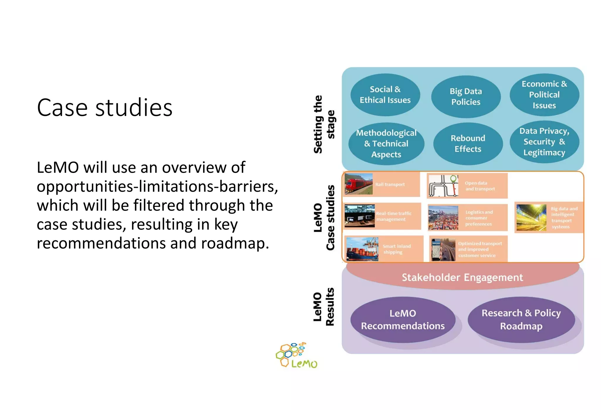 Case studies
LeMO will use an overview of 
opportunities‐limitations‐barriers, 
which will be filtered through the 
case studies, resulting in key 
recommendations and roadmap.
 