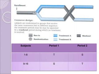 Subjects Period 1 Period 2
1-8 T S
9-16 S T
 