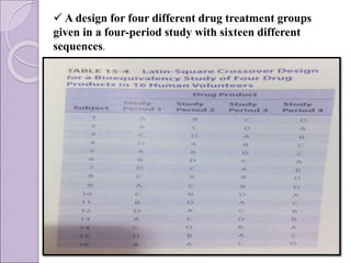  A design for four different drug treatment groups
given in a four-period study with sixteen different
sequences.
 