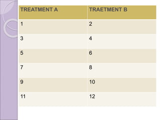 T
TREATMENT A TRAETMENT B
1 2
3 4
5 6
7 8
9 10
11 12
 
