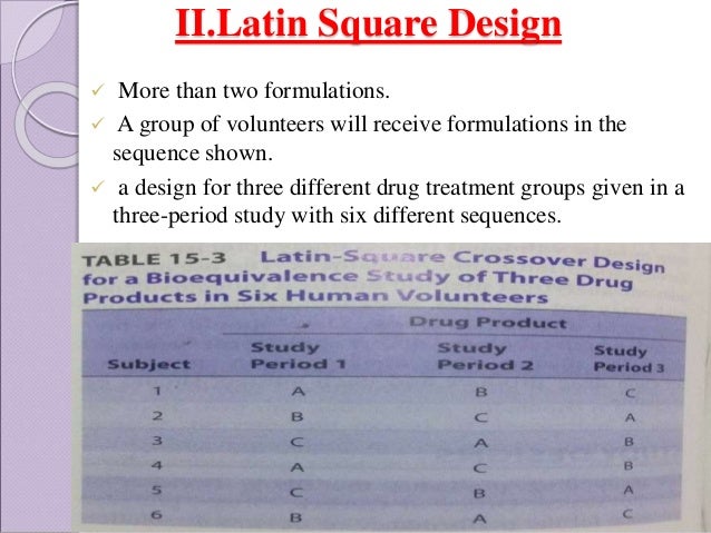 Bioavilability And Bioequivalence Study Designs