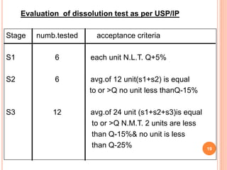 Evaluation of dissolution test as per USP/IP
Stage numb.tested acceptance criteria
S1 6 each unit N.L.T. Q+5%
S2 6 avg.of 12 unit(s1+s2) is equal
to or >Q no unit less thanQ-15%
S3 12 avg.of 24 unit (s1+s2+s3)is equal
to or >Q N.M.T. 2 units are less
than Q-15%& no unit is less
than Q-25% 19
 