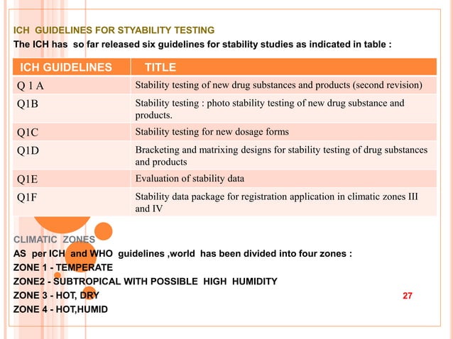 Tablet evaluation and stability studies for tablet
