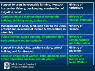 Ministry of Education Support in scholarship, teacher’s salary, school  building and furniture etc   Ministry of Women and Social Welfare Focus on situation of women, dalit, members from ethnic minorities and from remote places  Ministry of Communication and Information Public hearing, public auditing, information flow  Both vertically and horizontally  Ministry of Finance Management of CFUG fund, loan flow to the users, present annual record of income & expenditure in assembly  Ministry of Physical Planning   Construction and maintenance of community  building, drinking water, bridge etc. Ministry of Agriculture   Support to users in vegetable farming, livestock  husbandry, fishery, bee keeping, construction of  irrigation canal  