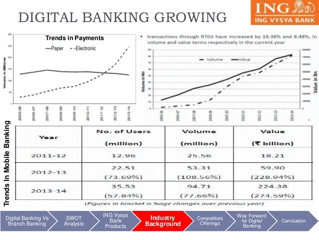 Ing vysya forex card online login