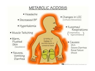 ACID BASE DISORDERS | PPTX