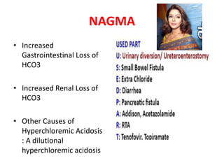 Nagma Algorithm ACID BASE DISORDERS | PPT