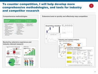 17
To counter competition, I will help develop more
comprehensive methodologies, and tools for industry
and competitor research
Backed by extensive experience and
industry relevant research
Extensive tools to quickly and effectively map competition
Acquisition valuation
Industry and market analysis
Comprehensive methodologies
Potential target
identification
Due diligence Deal support
 Identify market segments
and prioritize based on
interest
 Scan the market to
create long list of targets
in the high interest
segment
 Identify high priority short
list based on agreed
upon criteria
 Understand interest, if
needed, in the short
listed targets
 Technical diligence
– Market assessment
– Business assessment
 Business health
 Pipeline/opportunity
 Contract risk
 Platform
 Management
– Identify improvement
opportunity
 Financial diligence
– Valuation support
 Deepen analysis to
confirm valuation
 Negotiation support
Customer intelligence
4
 