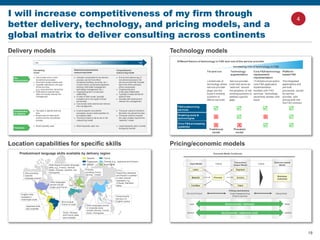 18
I will increase competitiveness of my firm through
better delivery, technology, and pricing models, and a
global matrix to deliver consulting across continents
Process
Payment
Invoice
Claim
Business
outcomes
Labor
Material
Facilities
Per Unit of Input
Pricing mechanisms
Value share
Input Model
Transaction/
Output Model
Outcome based
Model
Economic Model Continuum
Service provider risk/reward
Service provider relationship model
Less
Vendor
More
partner
Hybrid Hybrid
Output-based pricing
(Fee for service)
Increasing role of technology in FAO
Tie-and-run Technology
augmentation
Core F&A technology
replacement/
implementation
Pre-integrated
applications and
pre-built
processes, owned
by service
provider, with
pricing built into
the FAO contract
Platform-
based FAO
IT infrastructure and/or
core F&A application
implementation
bundled with FAO
services. Technology
ownership resides with
buyer
Limited role of
technology where
service provider
plugs into the
buyer’s existing
systems to
deliver services
Service provider
tools that serve as
“add-ons” around
the periphery of the
existing systems to
address specific
gaps
F&A outsourcing
services    
Enabling tools &
technologies   
Core F&A processing
system(s)    
Different flavors of technology in FAO and role of the service provider
Traditional
model
Prevalent
model
Technology modelsDelivery models
Out-tasking
model
Comprehensive
outsourcing model
Selective/componentized
outsourcing model
Key
characteristics
Consideration
for adoption
HighDegree of outsourcing
 Can include one or more
recruitment processes
 Short-term project-based work
 Typically restricted to one type
of hire at a time
(e.g., executive hire, temp hire)
 Restricted to external hires;
does not include internal hire
management
 Includes components of recruitment
process; can be front-office
(employer branding, sourcing, etc.)
or back-office components (applicant
tracking, offer letter management,
technology management, etc.)
 Ongoing long-term (multi-year)
relationship
 In case of fuller scope, typically
includes one or two types of hires/
job-families
 Can include both external and internal
hire management
 End-to-end outsourcing of
recruitment process to the
service provider that includes
both front-office and back-
office components
 Ongoing long-term
(multi-year) relationship
 Typically includes almost all
types of hires
 Includes both external and
internal hire management
 The need is specific and one
time
 Buyers want to keep direct
control over the recruitment
process
 In some specific recruitment
processes, buyers need expertise on
an ongoing basis
 The buyer wants to dip its toe in the
outsourcing model
 The buyer wants to transform
the entire recruitment function
 The buyer wants to expand
the value creation beyond the
“selective” model
Low
Prevalence
 Most frequently used  Most frequently used now  Least frequently used currently
but gaining traction
Pricing/economic modelsLocation capabilities for specific skills
Predominant language skills available by delivery region
English skills
available in
meaningful scale
Other languages served
in moderate scale
include German, French,
Dutch, Portuguese
Also providing
Spanish
language support
Supporting Japanese
and Korean in addition
to other oriental
anguages, e.g.,
Chinese, Mandarin,
Malay
Other languages
served include
Arabic and French
Multi-lingual European language
skills, e.g., French, German,
Italian, Russian, Spanish, and
Portuguese
Primarily
providing French,
German, Turkish
Mono-lingual
French in scale
Predominantly
serving U.S.
English market
Japanese skills
also available
Portuguese Oriental (e.g., Japanese and Korean)
English Multi-lingual
Spanish French
Dutch, Africaan,
and French skills
also available
4
 