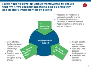 19
I also hope to develop unique frameworks to ensure
that my firm’s recommendations can be smoothly
and usefully implemented by clients
Implementation
Support
 Region-specific
and function-
specific rollouts
 Agile and Lean
process
implementations
 Consistent and
constant
monitoring
 Understanding
the functions and
operations that
will undergo
change
 Creating plans to
minimize
disruption during
change
[2]
Assessing
Readiness
 Assessing the readiness of
various divisions for change
 Putting in place transient
structured to ease the transition
 Appointing change champions to
oversee progress
5
 