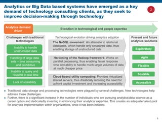 6
Technological evolution driving analytics adoption
The NoSQL movement: An alternate to relational
databases, which handle only structured data, thus
enabling storage of unstructured data
Challenges with traditional
technologies
Inability to handle
unstructured data
Handling of large data
sets – time consuming
and prohibitive
Inability to query and
respond in real time
Lack of scalability
Hardening of the Hadoop framework: Works on
parallel processing, thus enabling faster response
time and ability to handle much larger volumes of data
at much cheaper price
Cloud-based utility computing: Provides virtualized
shared servers, thus drastically reducing the need for
upfront capital investment and increasing accessibility
Present and future
analytics solutions
Agile
Exploratory
Flexible
Scalable
Accessible
Analytics or Big Data based systems have emerged as a key
demand of technology consulting clients, as they seek to
improve decision-making through technology
 Traditional data storage and processing technologies were plagued by several challenges. New technologies help
address these challenges.
 Further, there is a significant increase in the number of individuals who are pursuing analytics/data science as a
career option and dedicatedly investing in enhancing their analytical expertise. This creates an adequate talent pool
for analytics implementation within organizations, once it has been initiated.
Evolution in technological and people expertise
Analytics demand
driver
2
 