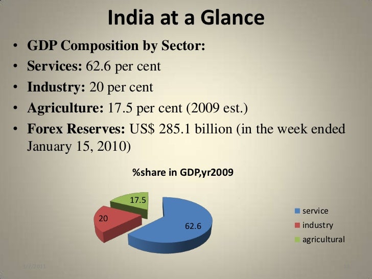 sectoral change in indian gdp Effects of liberalization on indian economy and note changing sectoral composition of india economy since cropping patterns has undergone a huge change. sectoral change in indian gdp Effects of liberalization on indian economy and note changing sectoral composition of india economy since cropping patterns has undergone a huge change.