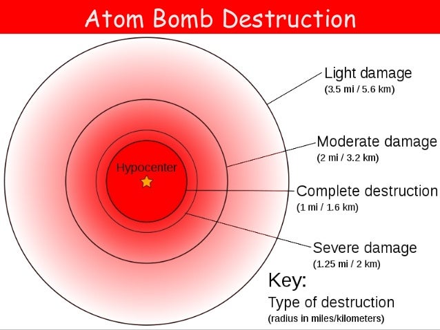 effects of the atomic bomb Formation of the fireball triggers the destructive effects of the nuclear explosion united nations scientific committee on the effects of atomic radiation:. effects of the atomic bomb Formation of the fireball triggers the destructive effects of the nuclear explosion united nations scientific committee on the effects of atomic radiation:.