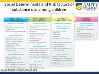 SOCIAL DETERMINANTS OF SUBSTANCE USE BY CHILDREN & ADOLESCENTS | PDF