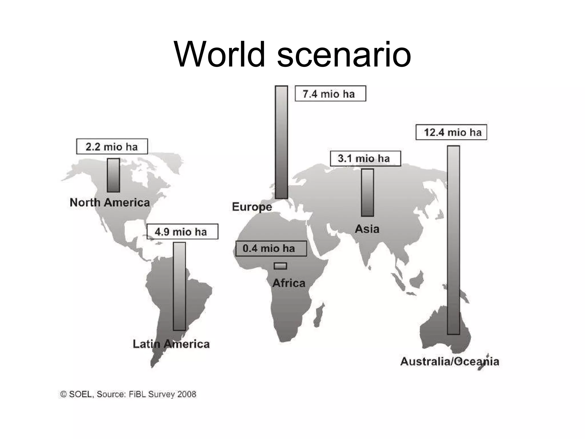 World scenario 