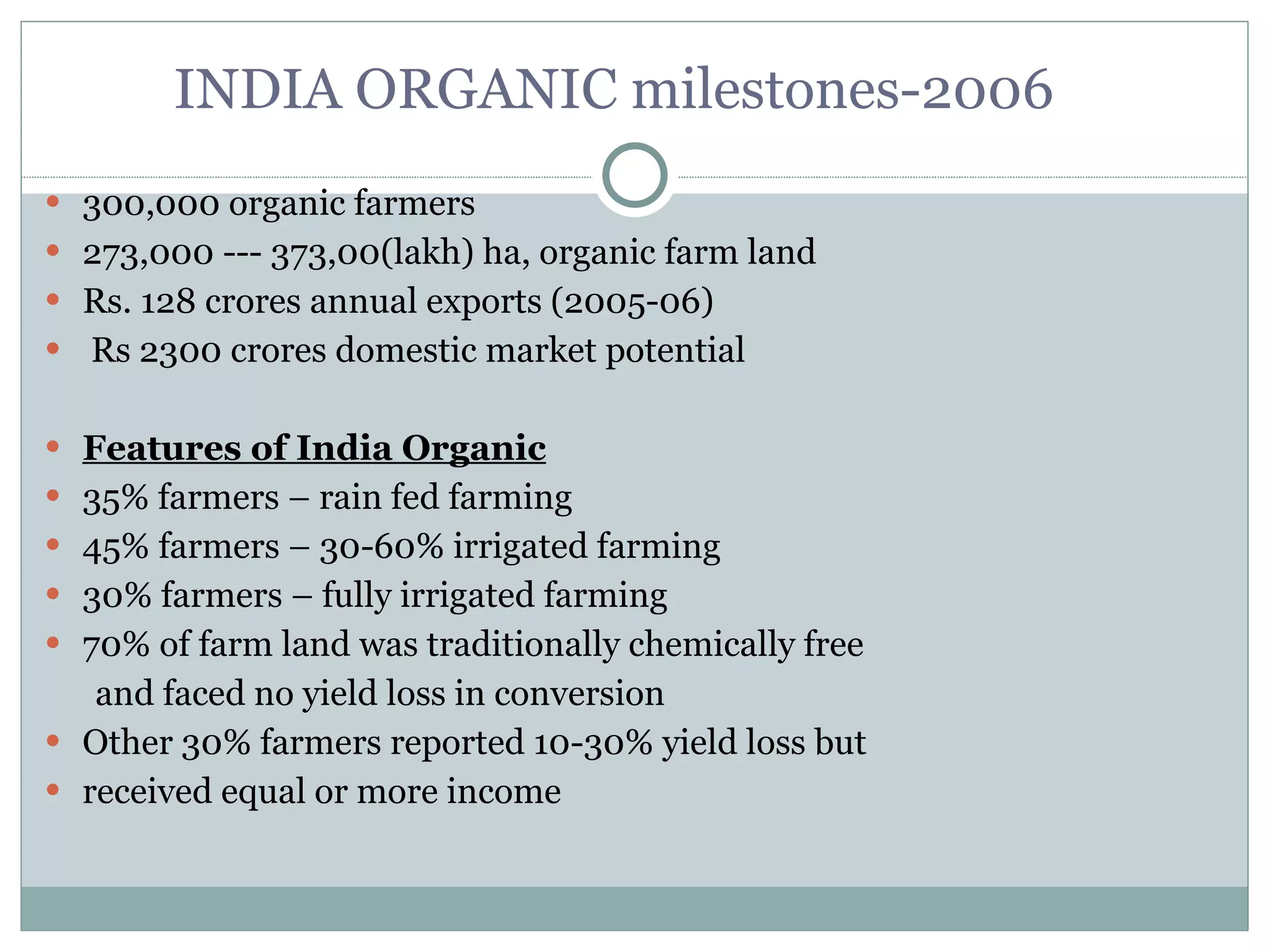 INDIA ORGANIC milestones-2006 300,000 organic farmers 273,000 --- 373,00(lakh) ha, organic farm land Rs. 128 crores annual exports (2005-06) Rs 2300 crores domestic market potential Features of India Organic 35% farmers – rain fed farming 45% farmers – 30-60% irrigated farming 30% farmers – fully irrigated farming 70% of farm land was traditionally chemically free and faced no yield loss in conversion Other 30% farmers reported 10-30% yield loss but received equal or more income 