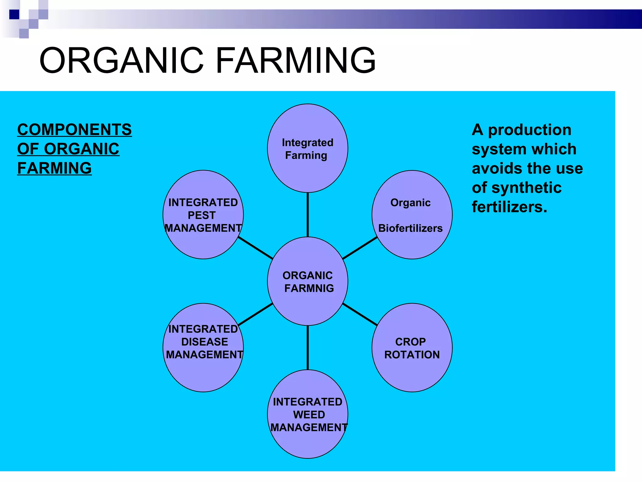 ORGANIC FARMING COMPONENTS OF ORGANIC FARMING A production system which avoids the use of synthetic fertilizers.  INTEGRATED PEST  MANAGEMENT INTEGRATED DISEASE MANAGEMENT INTEGRATED WEED MANAGEMENT CROP  ROTATION Organic  Biofertilizers  Integrated Farming  ORGANIC FARMNIG 