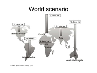 World scenario 
