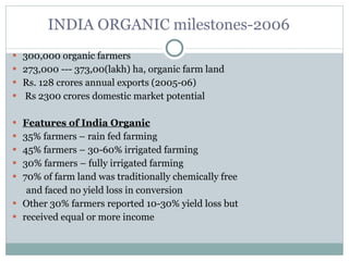 INDIA ORGANIC milestones-2006 300,000 organic farmers 273,000 --- 373,00(lakh) ha, organic farm land Rs. 128 crores annual exports (2005-06) Rs 2300 crores domestic market potential Features of India Organic 35% farmers – rain fed farming 45% farmers – 30-60% irrigated farming 30% farmers – fully irrigated farming 70% of farm land was traditionally chemically free and faced no yield loss in conversion Other 30% farmers reported 10-30% yield loss but received equal or more income 